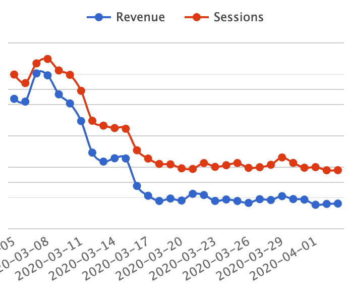 ADB March 2020 income